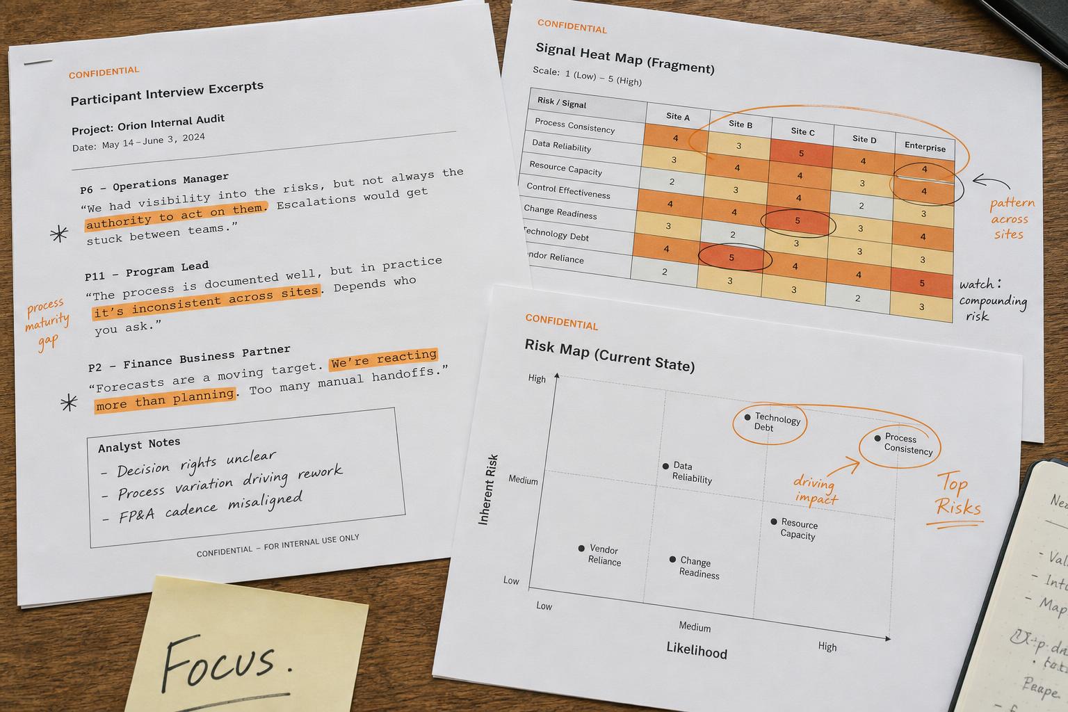 Operator field notes from a Human Velocity working session